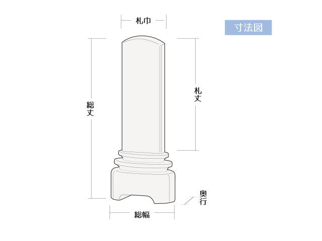 位牌寸法