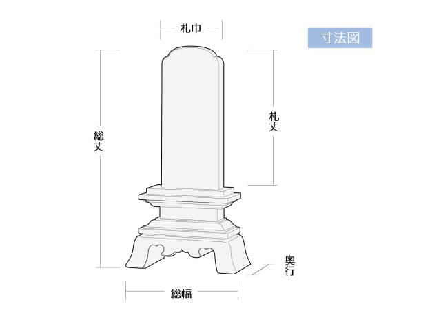 位牌寸法