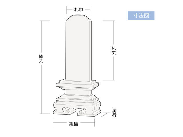 位牌寸法