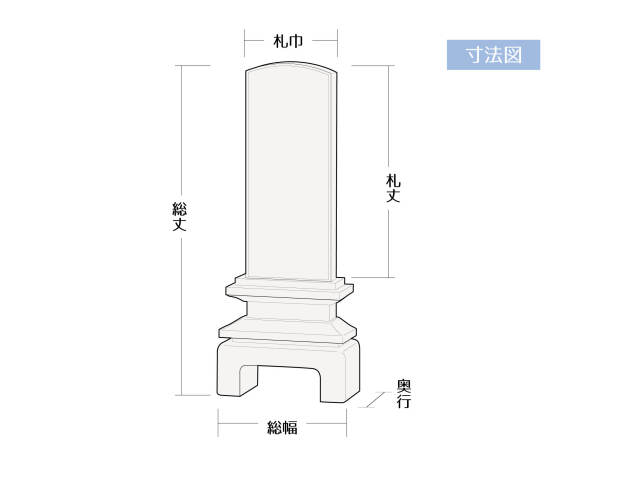 位牌寸法