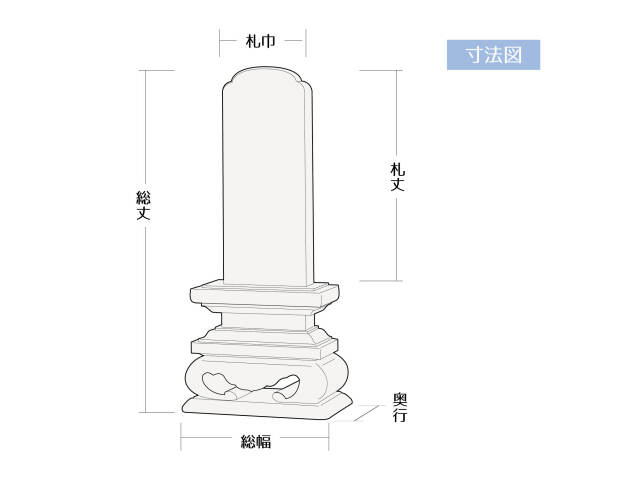 位牌寸法