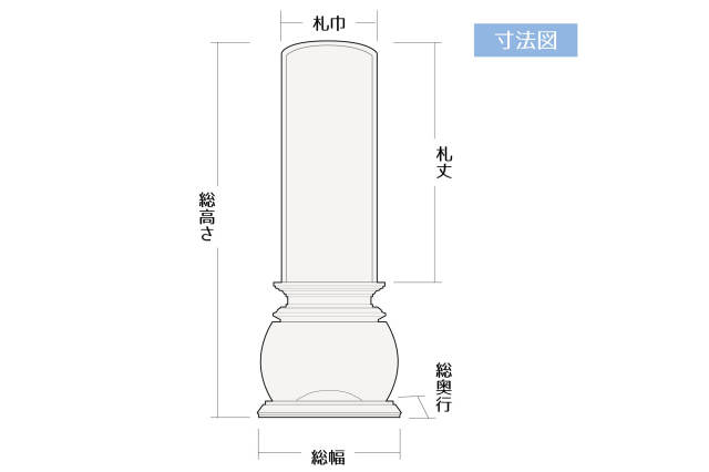 位牌寸法