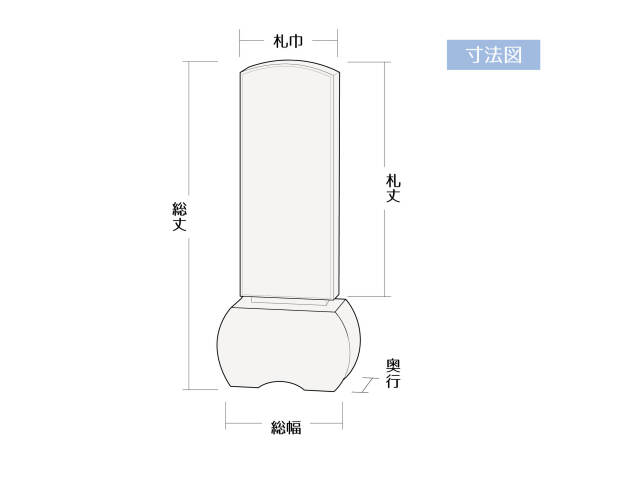位牌寸法